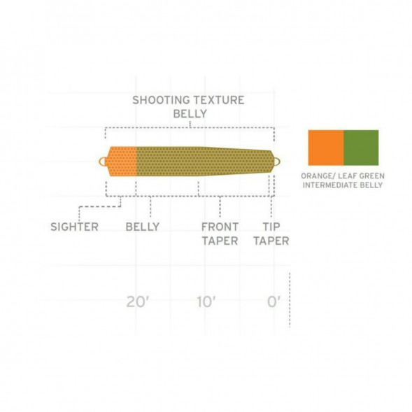 Рыболовная леска Scientific Anglers Spey Lite St-150-F Scandi 128483 в Саратове