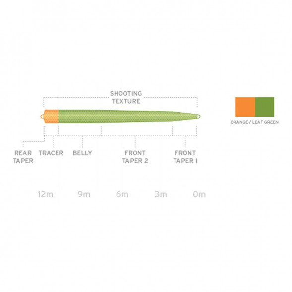 Рыболовная леска Scientific Anglers UST SD St-9/10-I Intermediate 130264 в Иваново