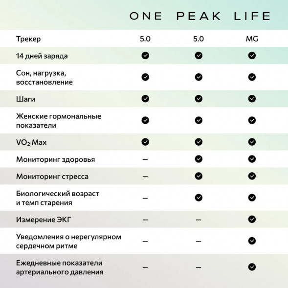 Фитнес-браслет Whoop 5.0 MG Life + подписка на 1 год