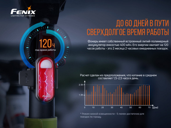 Велофара задняя Fenix BC05R V2.0, черный в Казани