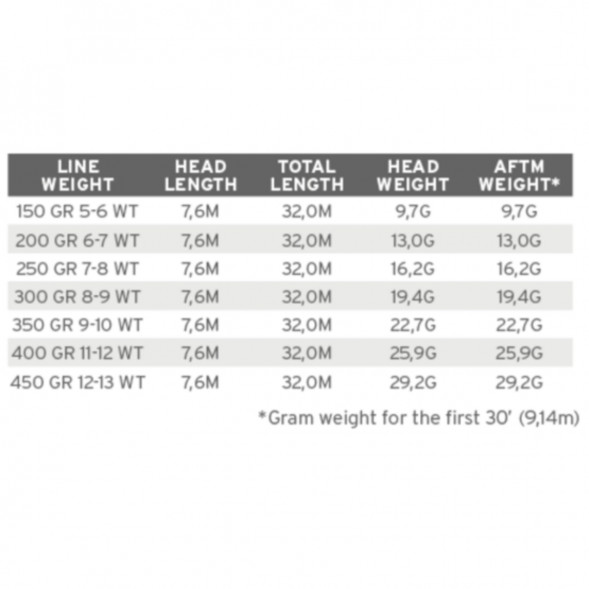 Рыболовная леска Scientific Anglers Sonar WF-200-S Sink 25 Cold 121484 в Махачкале