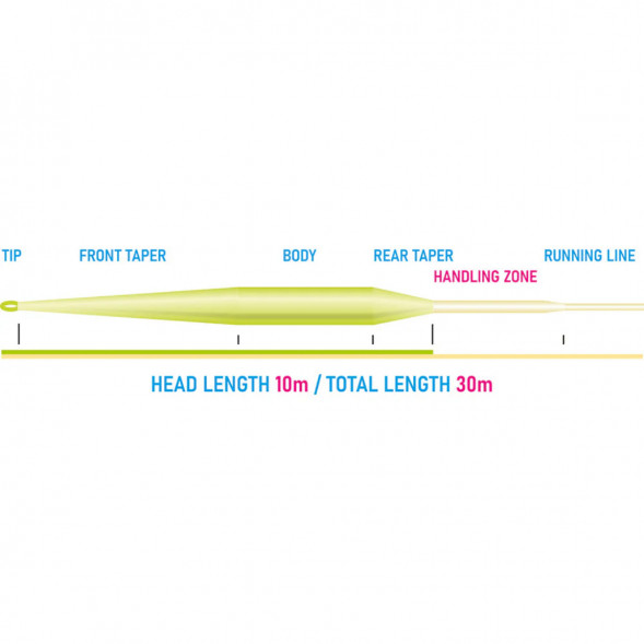 Рыболовный шнур Vision Vibe 100+ Rods 8-9 Floating Head Weight VRP8F