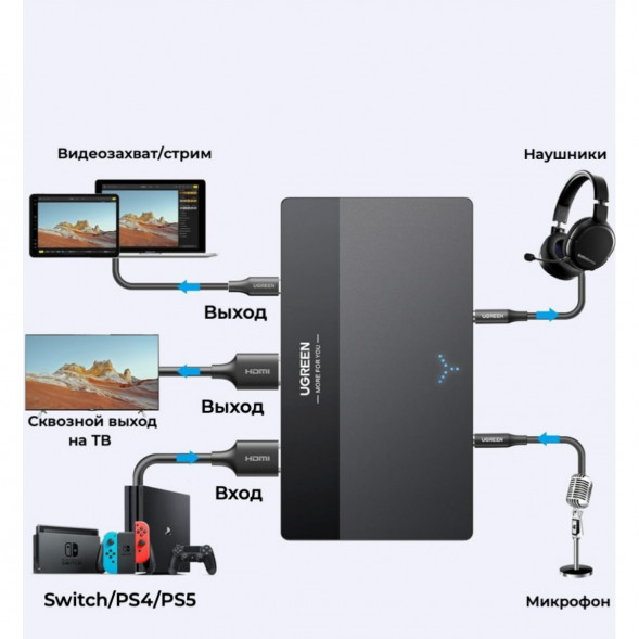 Карта видеозахвата UGREEN CM630 HDMI 4K60Hz в Новосибирске