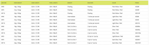 Рыболовный шнур Vision Grand Daddy Rods 10 Intermediate VGD10I