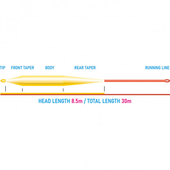Рыболовный шнур Vision Grand Daddy Rods 9 Sink 4 VGD9S4
