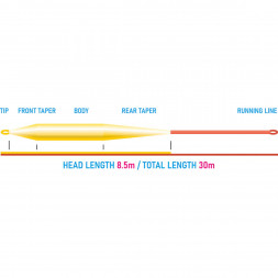 Рыболовный шнур Vision Grand Daddy Rods 10 Sink 7 VGD10S7