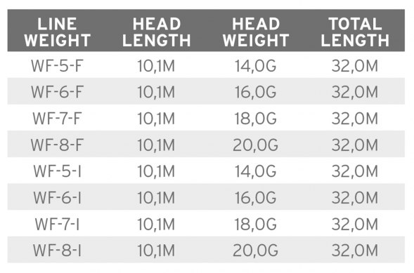 Рыболовная леска Scientific Anglers Mastery Volantis Float 18g WF-7-F 138901