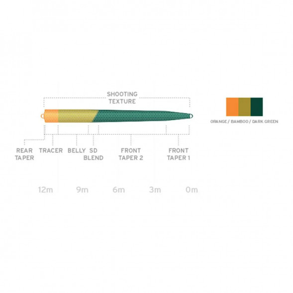 Рыболовная леска Scientific Anglers UST SD St-9/10-F/S3 Floating - Sink 3 130189 в Омск