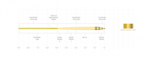 Нахлыстовый шнур Scientific Anglers Amplitude Smooth Infinity WF-5-F 132688 в Екатеринбурге