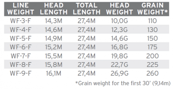 Нахлыстовый шнур Scientific Anglers Amplitude Smooth Infinity WF-6-F 132695 в Екатеринбурге