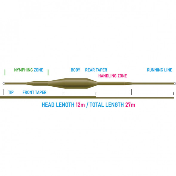 Рыболовная леска Vision Nymphmaniac fly line WF3F, VNY3F 12m/39ft