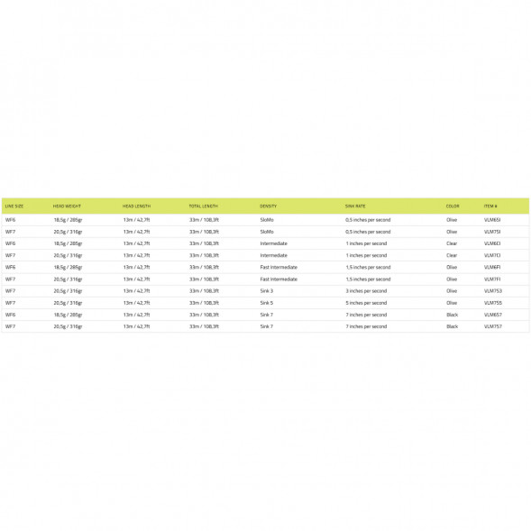 Рыболовная леска Vision Stillmaniac Fly Line, Sink 3 WF7S3