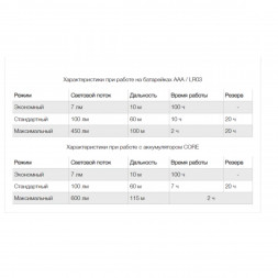 Налобный фонарь Petzl ARIA 2, черно-желтый