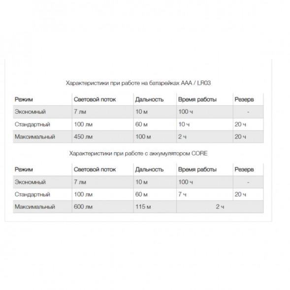 Налобный фонарь Petzl ARIA 2, черно-желтый в Ярославле